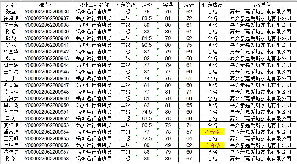 鍋爐技師考評結(jié)果公示.png